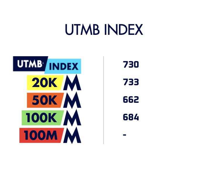 Classement UTMB